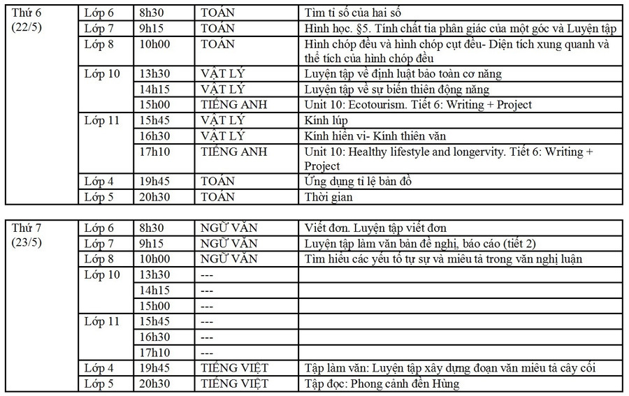 Nội dung các bài học trên truyền hình của học sinh Hà Nội từ 18/5 đến 23/5 ảnh 4 Nội dung các bài học trên truyền hình của học sinh Hà Nội từ 18/5 đến 23/5 ảnh 4