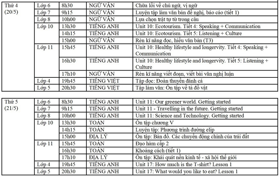 Nội dung các bài học trên truyền hình của học sinh Hà Nội từ 18/5 đến 23/5 ảnh 3 Nội dung các bài học trên truyền hình của học sinh Hà Nội từ 18/5 đến 23/5 ảnh 3