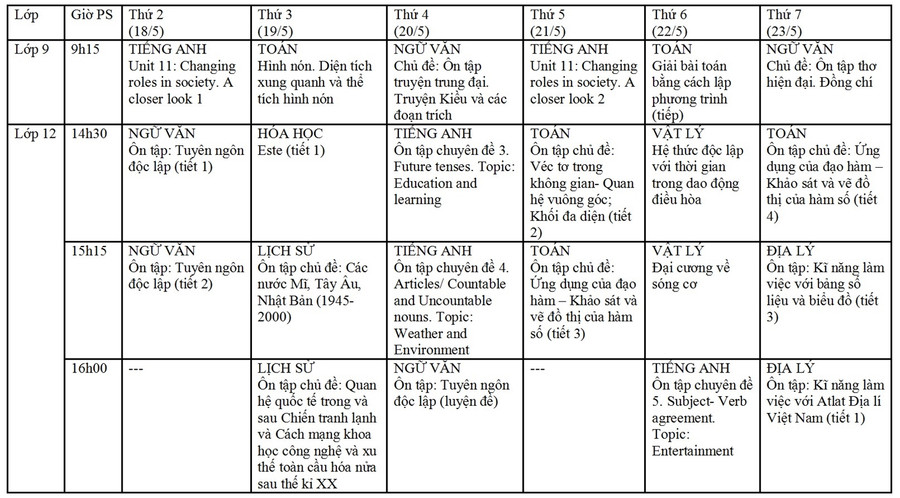 Nội dung các bài học trên truyền hình của học sinh Hà Nội từ 18/5 đến 23/5 ảnh 1 Nội dung các bài học trên truyền hình của học sinh Hà Nội từ 18/5 đến 23/5 ảnh 1