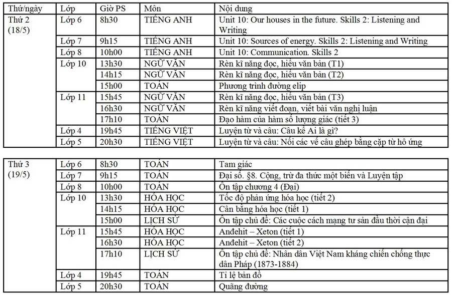 Nội dung các bài học trên truyền hình của học sinh Hà Nội từ 18/5 đến 23/5 ảnh 2 Nội dung các bài học trên truyền hình của học sinh Hà Nội từ 18/5 đến 23/5 ảnh 2