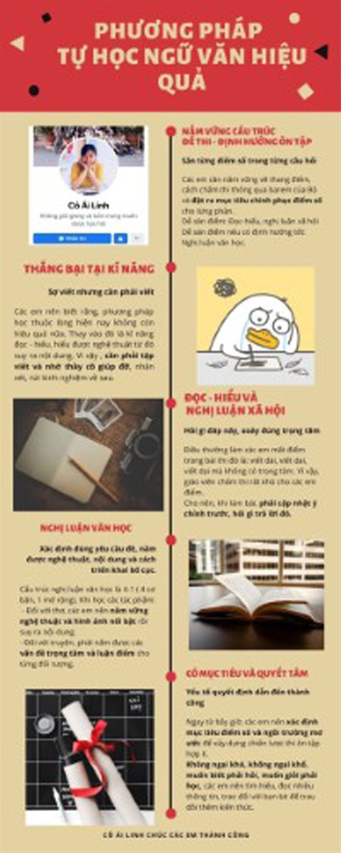 Ôn thi THPT quốc gia 2020: Hoàn thành 70% bài thi nhờ kiến thức cơ bản ảnh 1