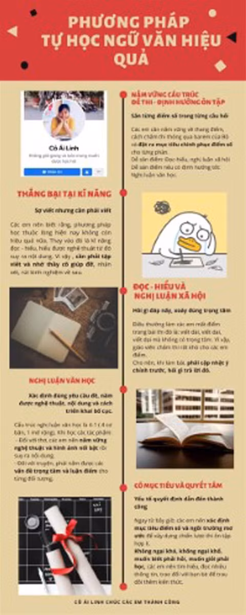 Ôn thi THPT quốc gia 2020: Hoàn thành 70% bài thi nhờ kiến thức cơ bản ảnh 1