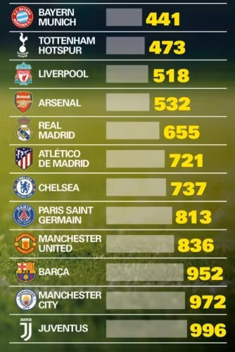 Bayern Munich: "Hùm xám" mơ thống trị châu Âu ảnh 2