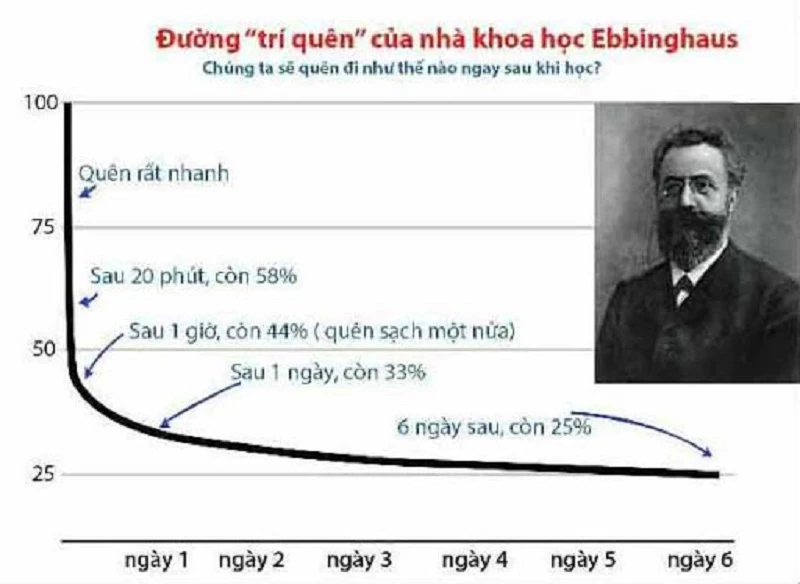 Cách ứng phó cảm giác hồi hộp, lo lắng trước ngày thi