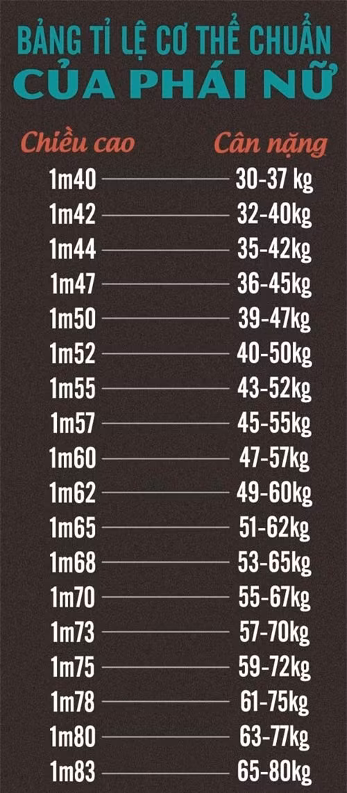 Cách so bảng tỉ lệ để biết vóc dáng mình chuẩn đến đâu ảnh 1