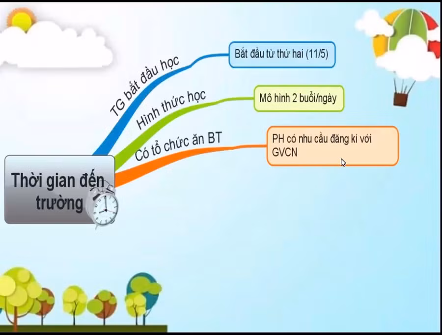 Những lưu ý cần thiết để bảo vệ trẻ khi trở lại trường sau nghỉ học vì Covid-19 ảnh 5