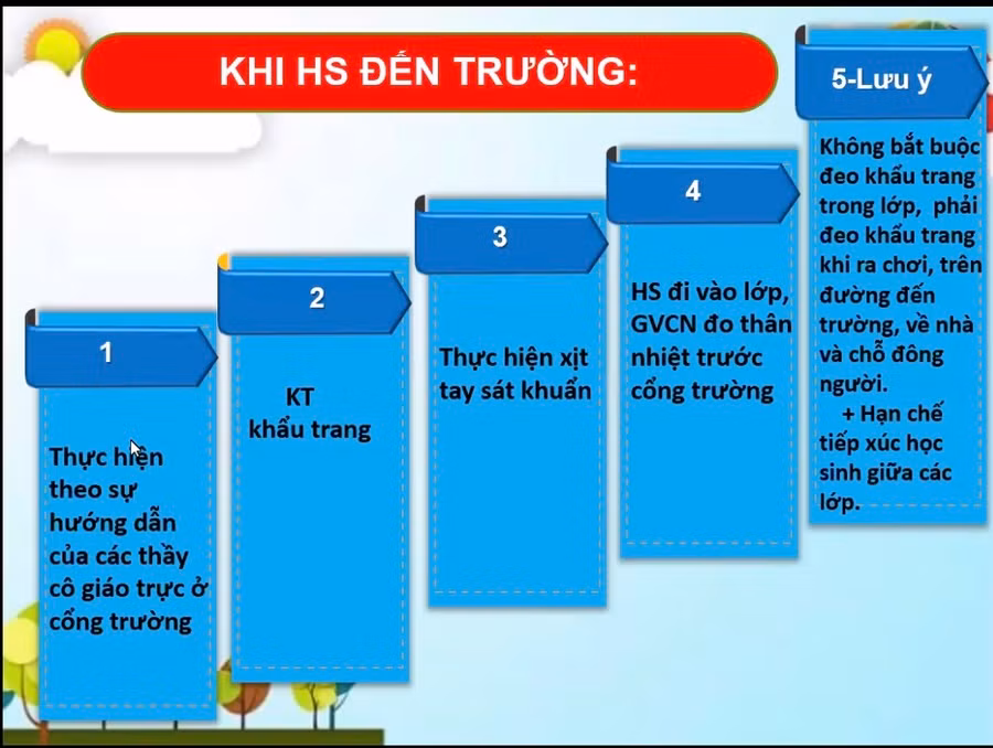 Những lưu ý cần thiết để bảo vệ trẻ khi trở lại trường sau nghỉ học vì Covid-19 ảnh 6