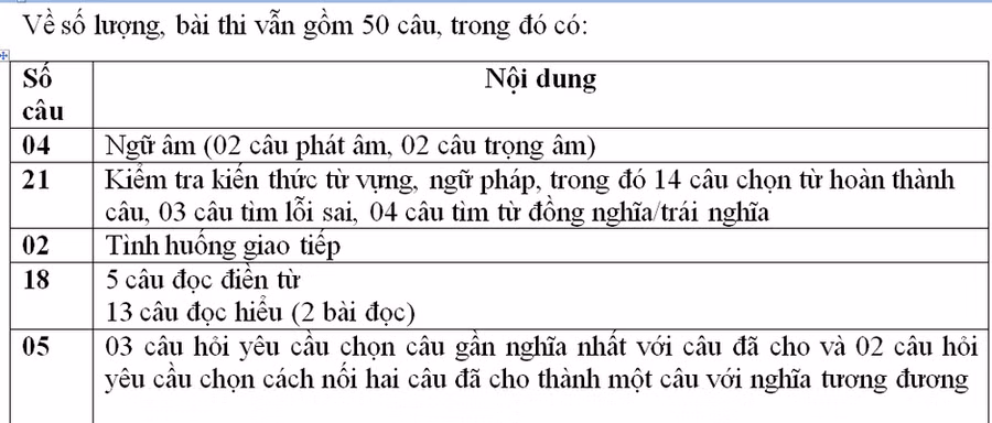 Ôn thi THPT quốc gia môn tiếng Anh: Cần tích lũy từ vựng và nắm chắc ngữ pháp ảnh 1