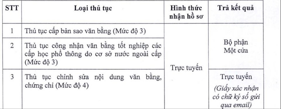 TP.HCM: Sở GD-ĐT tiến hành nhận hồ sơ trực tuyến qua Cổng dịch vụ công Thành phố ảnh 1 TP.HCM: Sở GD-ĐT tiến hành nhận hồ sơ trực tuyến qua Cổng dịch vụ công Thành phố ảnh 1