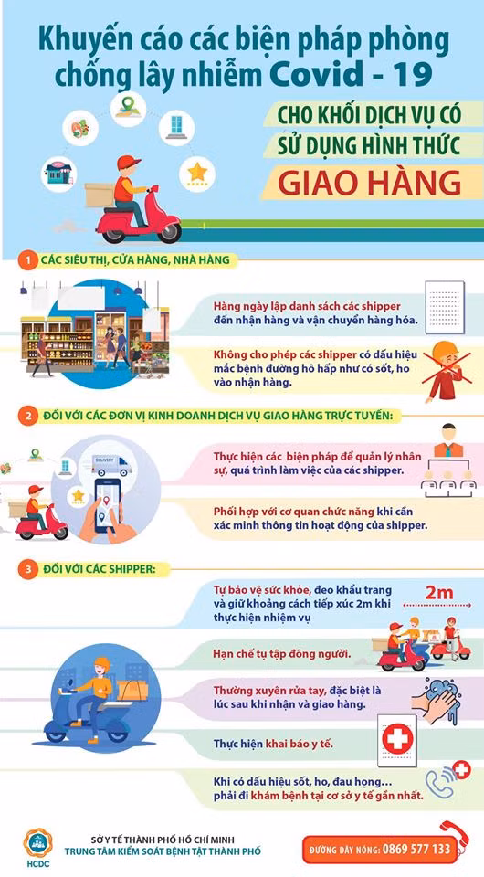 TP.HCM khuyến cáo biện pháp phòng, chống COVID-19 với dịch vụ giao hàng ảnh 1