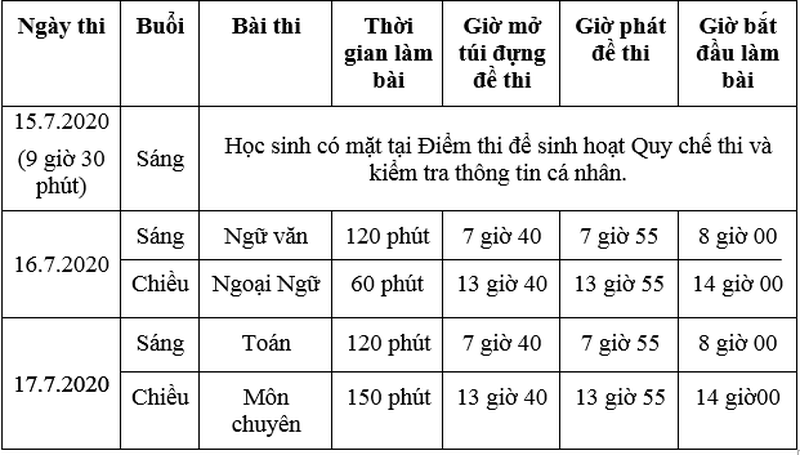 TP.HCM tuyển 1.645 chỉ tiêu vào lớp 10 chuyên năm học 2020-2021 ảnh 2 TP.HCM tuyển 1.645 chỉ tiêu vào lớp 10 chuyên năm học 2020-2021 ảnh 2