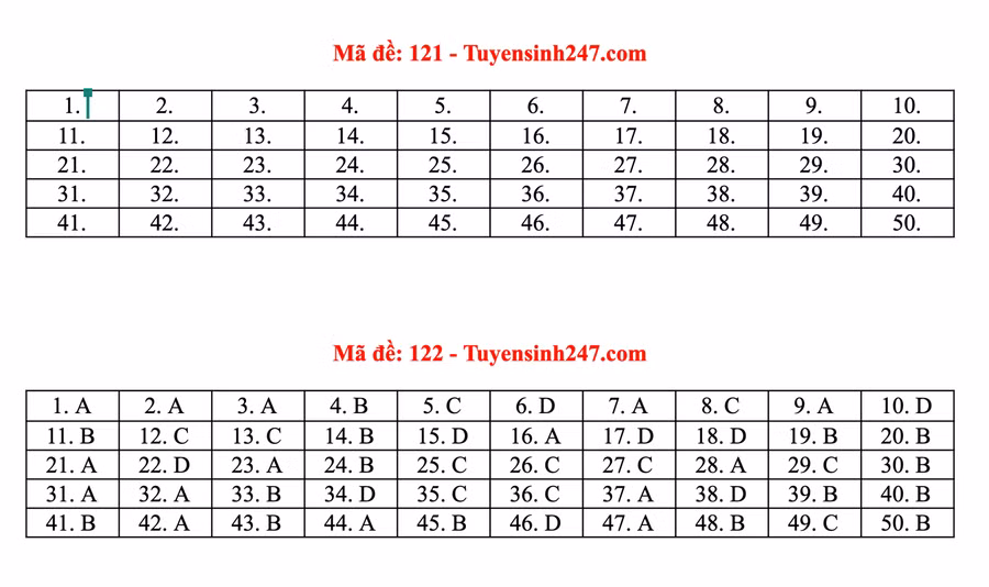 Gợi ý đáp án toàn bộ 24 mã đề môn Toán kỳ thi tốt nghiệp THPT 2020 ảnh 15