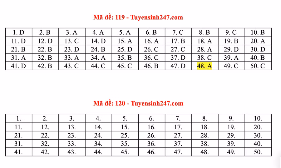 Gợi ý đáp án toàn bộ 24 mã đề môn Toán kỳ thi tốt nghiệp THPT 2020 ảnh 14