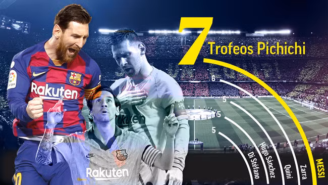  Tỏa sáng ngày hạ màn, Messi có siêu kỷ lục mới tại La Liga