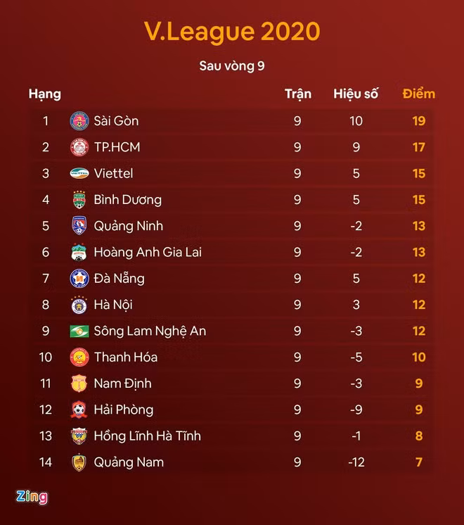 CLB Sài Gòn tiến cử 4 cầu thủ cho HLV Park Hang-seo ảnh 3