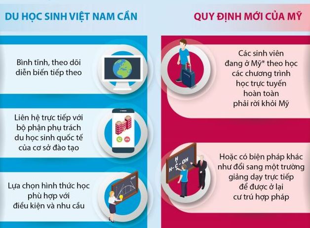 Những điều du học sinh Việt Nam tại Mỹ cần biết 