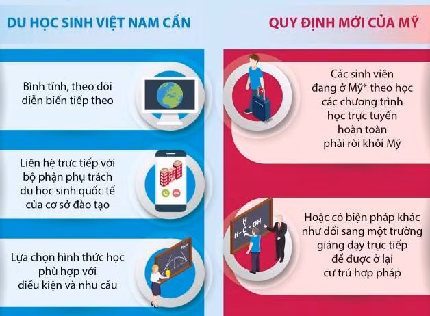 Những điều du học sinh Việt Nam tại Mỹ cần biết 