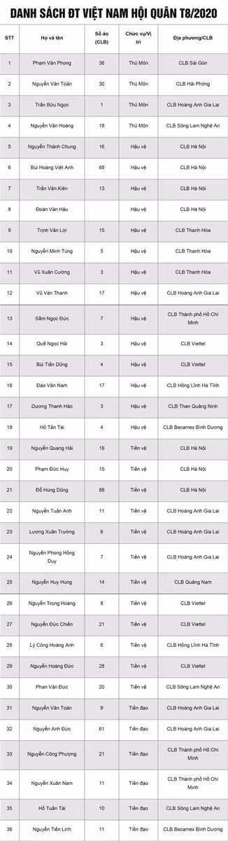 ĐT Việt Nam công bố danh sách tập trung: Văn Hậu trở lại, Tiến Dũng vắng mặt ảnh 2