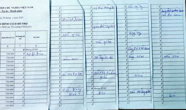 Thanh Hóa: Cận cảnh những hộ cận nghèo, được nhận tiền hỗ trợ Covid-19 ở huyện Yên Định ảnh 2