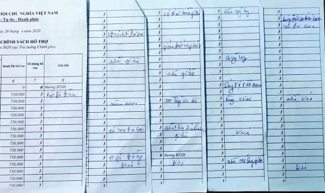 Thanh Hóa: Cận cảnh những hộ cận nghèo, được nhận tiền hỗ trợ Covid-19 ở huyện Yên Định ảnh 2