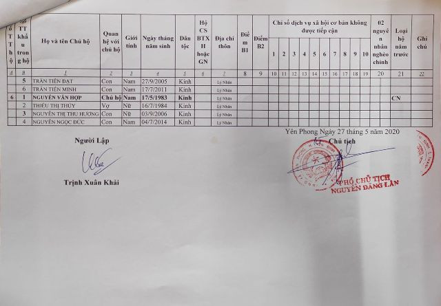 Thanh Hóa: Cận cảnh những hộ cận nghèo, được nhận tiền hỗ trợ Covid-19 ở huyện Yên Định ảnh 12
