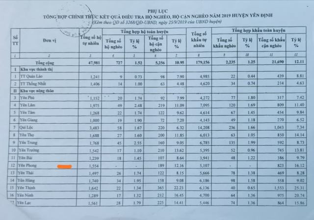 Thanh Hóa: Cận cảnh những hộ cận nghèo, được nhận tiền hỗ trợ Covid-19 ở huyện Yên Định ảnh 5