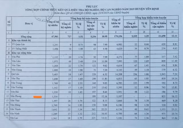 Thanh Hóa: Cận cảnh những hộ cận nghèo, được nhận tiền hỗ trợ Covid-19 ở huyện Yên Định ảnh 5