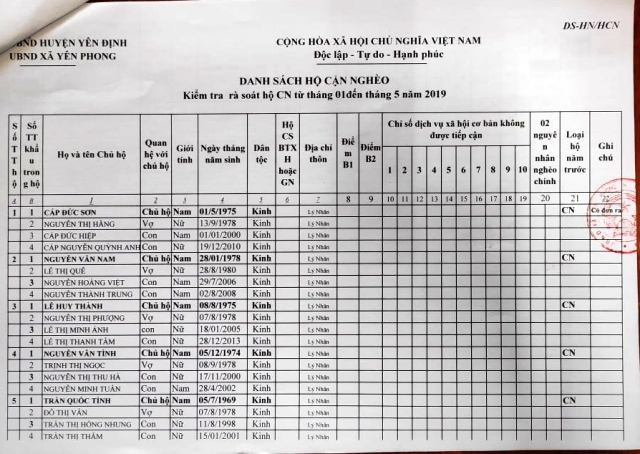 Thanh Hóa: Cận cảnh những hộ cận nghèo, được nhận tiền hỗ trợ Covid-19 ở huyện Yên Định ảnh 11