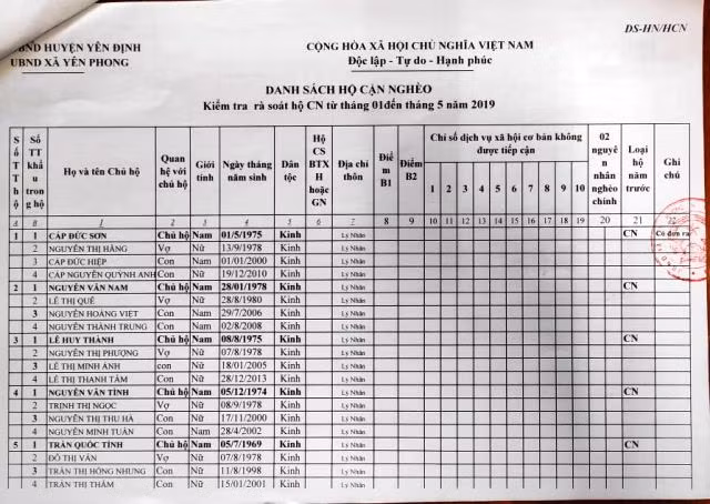 Thanh Hóa: Cận cảnh những hộ cận nghèo, được nhận tiền hỗ trợ Covid-19 ở huyện Yên Định ảnh 11