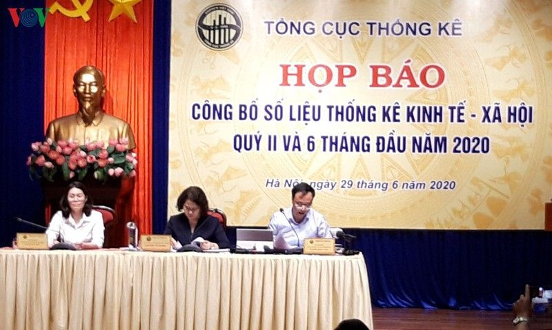 Mức tăng trưởng GDP của Việt Nam nửa đầu 2020 thấp nhất trong 10 năm do đại dịch