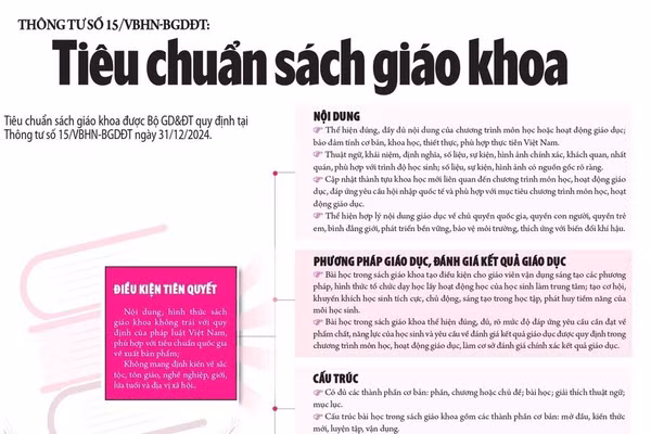 Thông tư số 15/VBHN-BGDĐT: Tiêu chuẩn sách giáo khoa