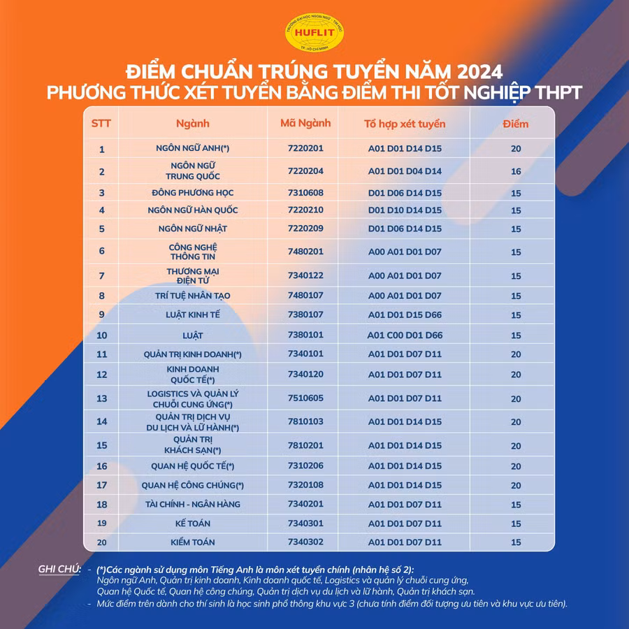 diem-chuan-trung-tuyen-2024-vao-huflit.1.jpg