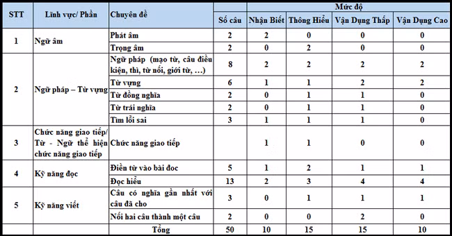 Thi tốt nghiệp THPT: Tự tin vượt vũ môn ảnh 91