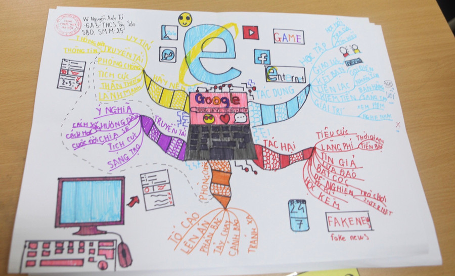 Sản phẩm dự thi của học sinh với chủ đề “Mạng xã hội trong mắt em”. Sản phẩm dự thi của học sinh với chủ đề “Mạng xã hội trong mắt em”.