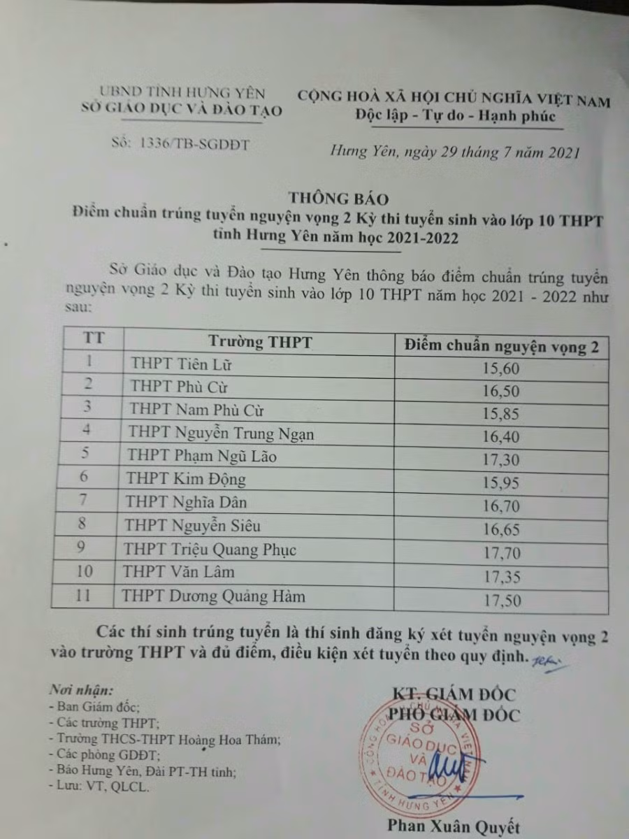 Điểm chuẩn đợt 2.