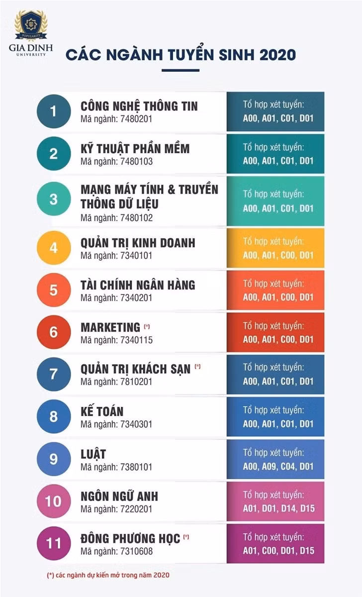 Chinh phục 100% ngành "hot" bằng xét tuyển học bạ ảnh 1