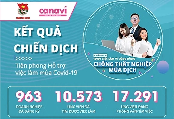 Kết quả của chiến dịch.
