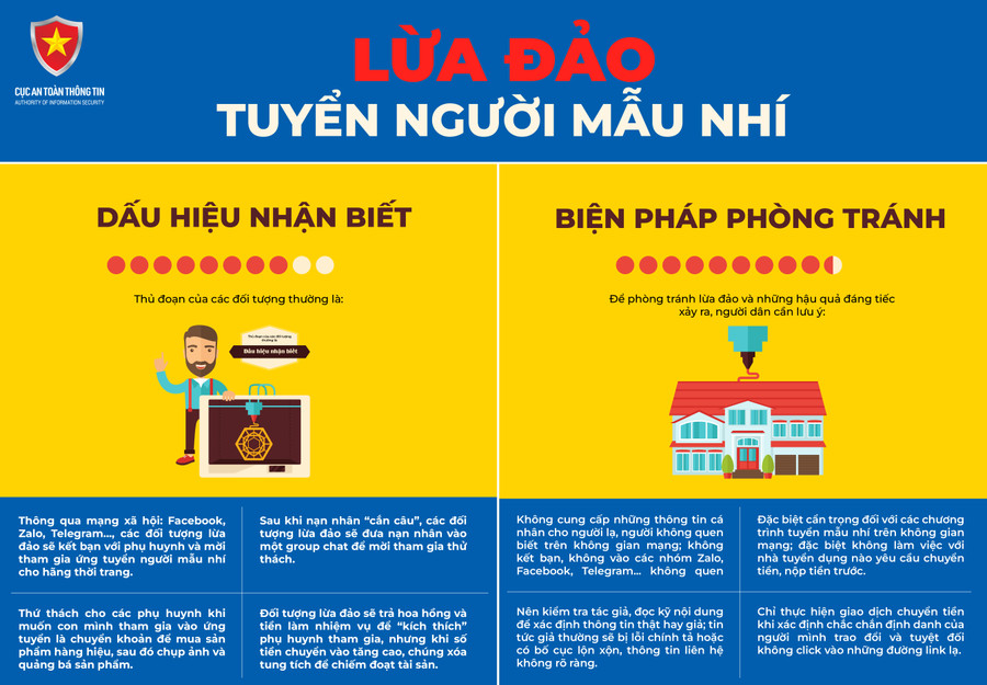 Dấu hiệu nhận biết và biện pháp phòng tránh lừa đảo tuyển người mẫu nhí.
