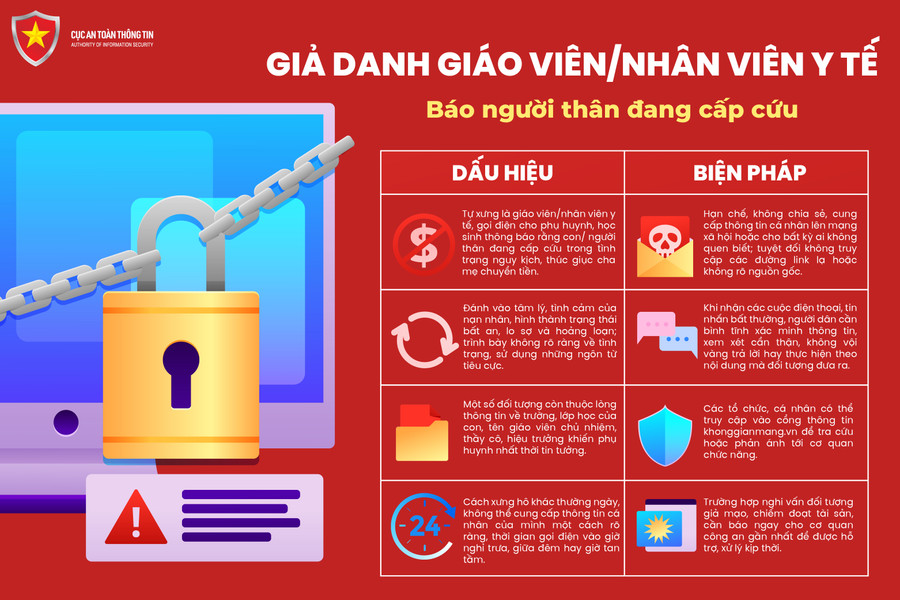 Cục An toàn thông tin, Bộ Thông tin và Truyền thông, hướng dẫn người dân nhận biết và phòng tránh lừa đảo báo người thân đang cấp cứu.
