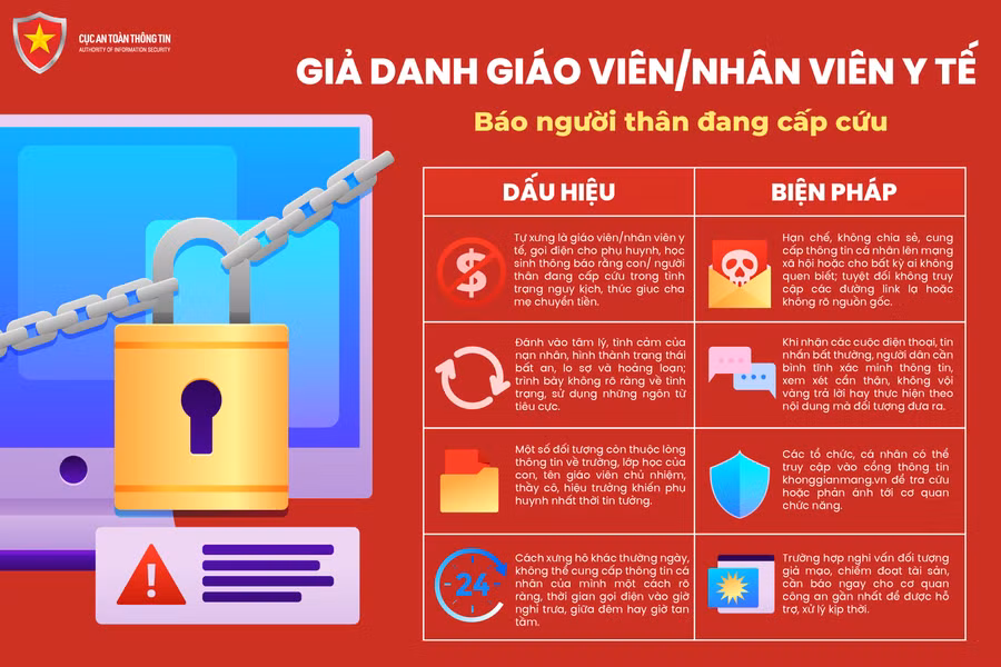 Cục An toàn thông tin, Bộ Thông tin và Truyền thông, hướng dẫn người dân nhận biết và phòng tránh lừa đảo báo người thân đang cấp cứu.