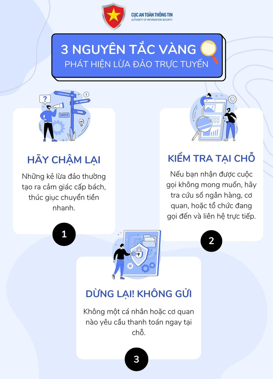 Nguyên tắc phát hiện lừa đảo trực tuyến. Ảnh: Cục An toàn thông tin, Bộ TT&TT. Nguyên tắc phát hiện lừa đảo trực tuyến. Ảnh: Cục An toàn thông tin, Bộ TT&TT.