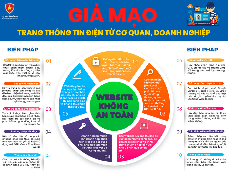 Người dân cần cẩn trọng trước hình thức lừa đảo giả mạo trang thông tin điện tử cơ quan, doanh nghiệp. Ảnh: Cục An toàn thông tin, Bộ TT&TT. Người dân cần cẩn trọng trước hình thức lừa đảo giả mạo trang thông tin điện tử cơ quan, doanh nghiệp. Ảnh: Cục An toàn thông tin, Bộ TT&TT.