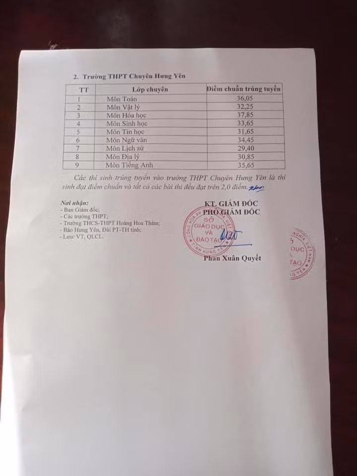 Điểm chuẩn vào lớp 10 Trường THPT Chuyên Hưng Yên năm học 2021-2022.