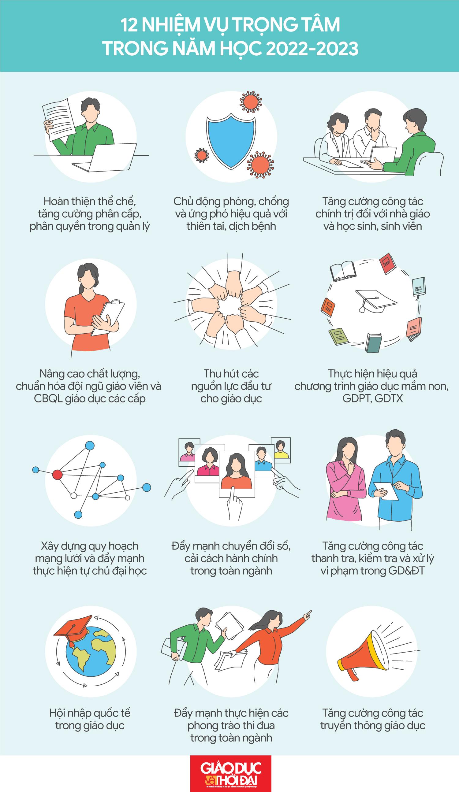 Đồ họa: An Nhiên Đồ họa: An Nhiên