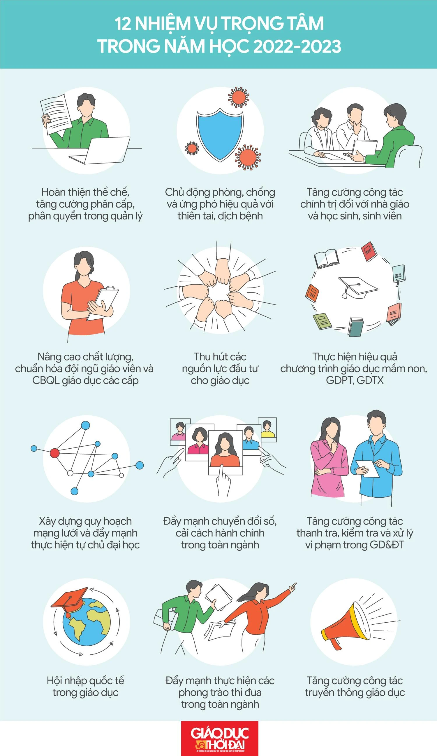 Đồ họa: An Nhiên Đồ họa: An Nhiên