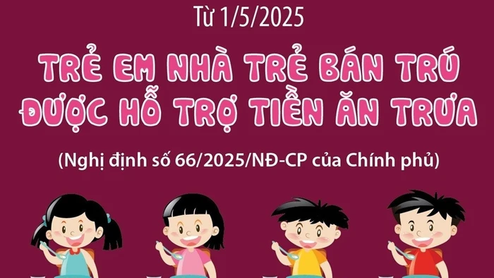 Từ 1/5/2025: Trẻ em nhà trẻ bán trú được hỗ trợ tiền ăn trưa