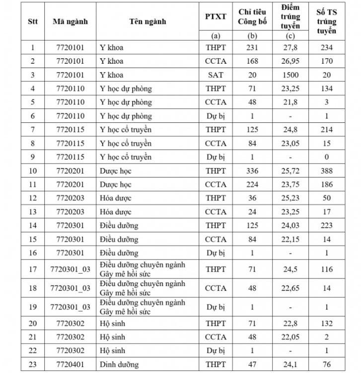 y-tphcm-1.jpg