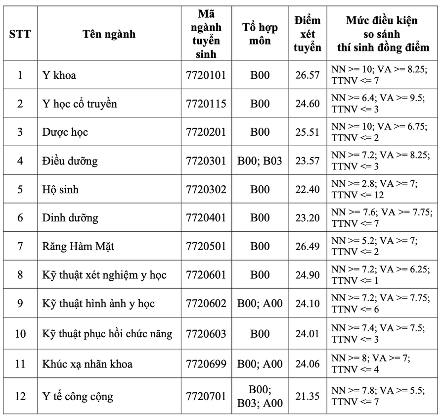 y-pham-ngoc-thach.png