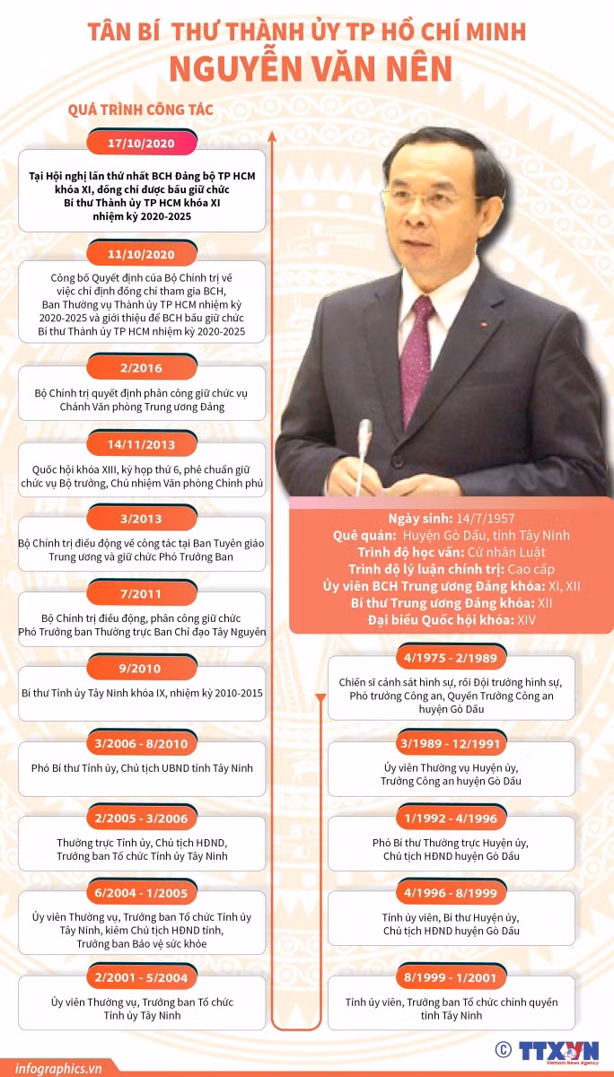 Quá trình công tác của đồng chí Nguyễn Văn Nên.