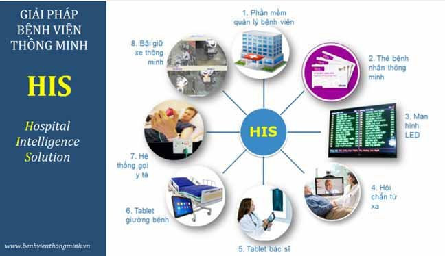 Hệ thống quản lý thông tin Bệnh viện - HIS. Hệ thống quản lý thông tin Bệnh viện - HIS.